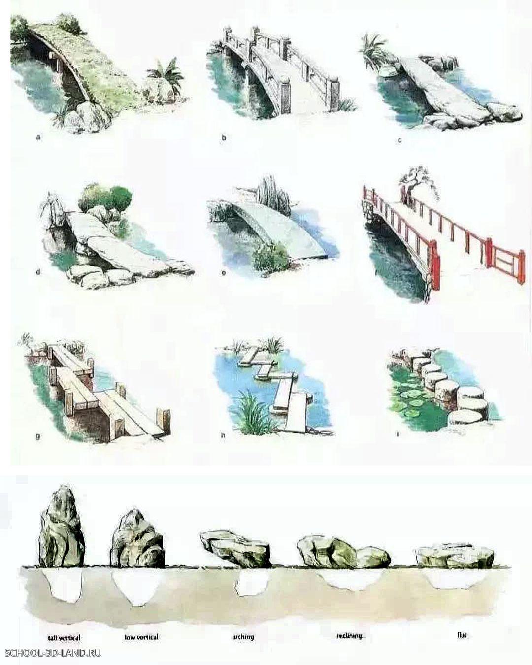 Рисунки элементов японского сада